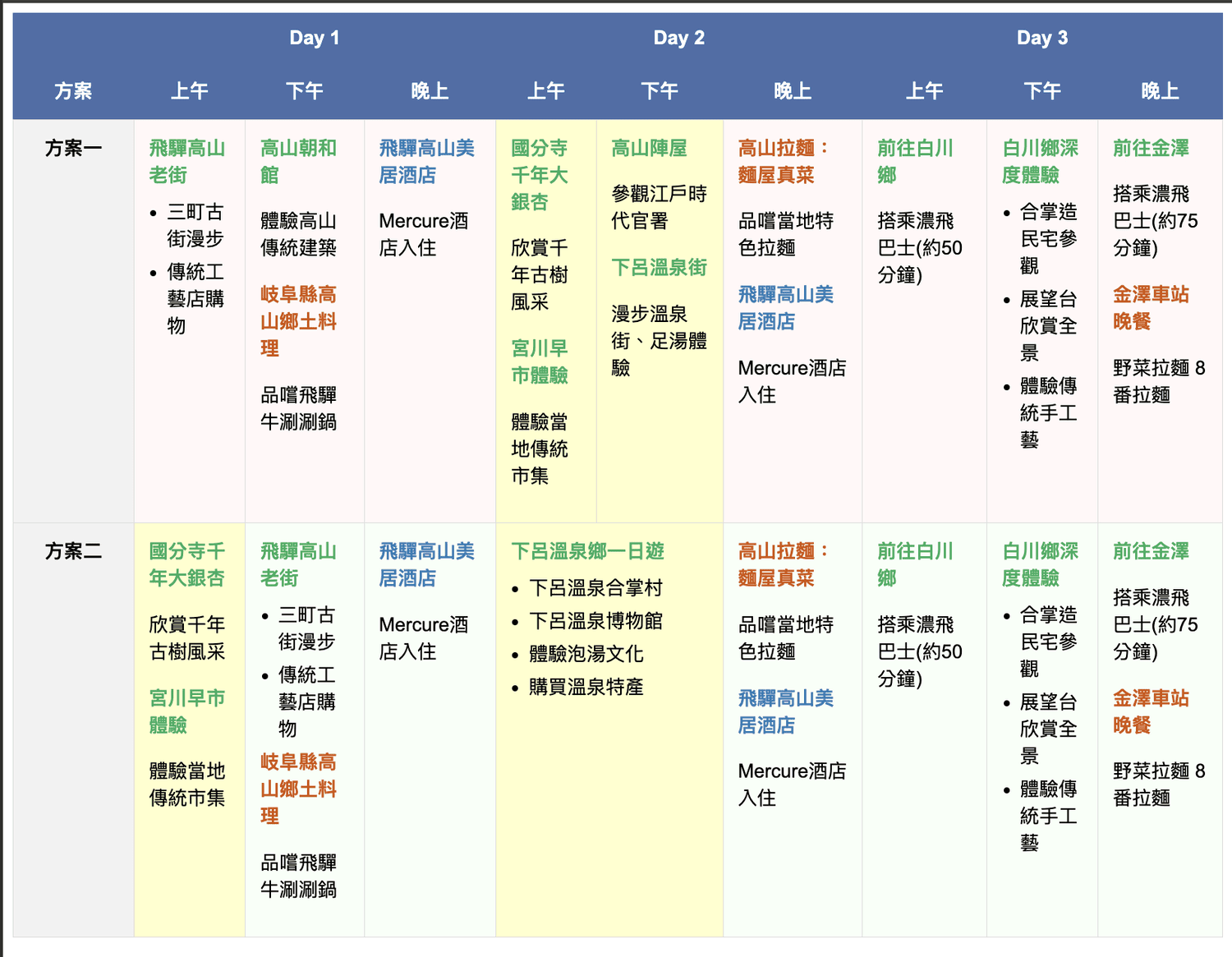 【合掌村交通】高山、白川鄉、金澤往返 濃飛巴士預約教學 - 第30張圖