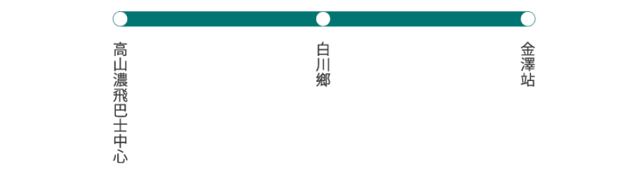 【合掌村交通】高山、白川鄉、金澤往返 濃飛巴士預約教學 - 第2張圖