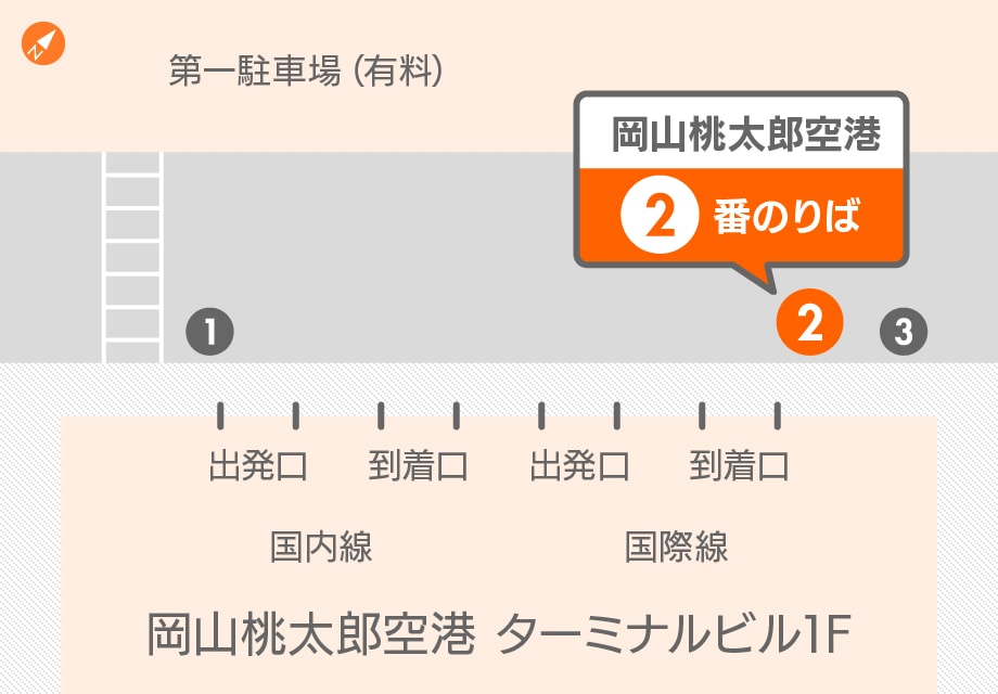岡山機場|桃太郎國際機場、交通攻略、購物、美食、免稅商品完整指南 - 第3張圖 岡山機場|桃太郎國際機場、交通攻略、購物、美食、免稅商品完整指南