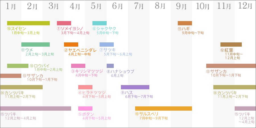 岡山景點｜日本三大名園 -岡山後樂園四季賞花路線攻略