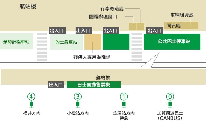 小松機場攻略2026|交通巴士時刻、免稅店、必買伴手禮完整指南 - 第27張圖 小松機場 交通巴士指示圖