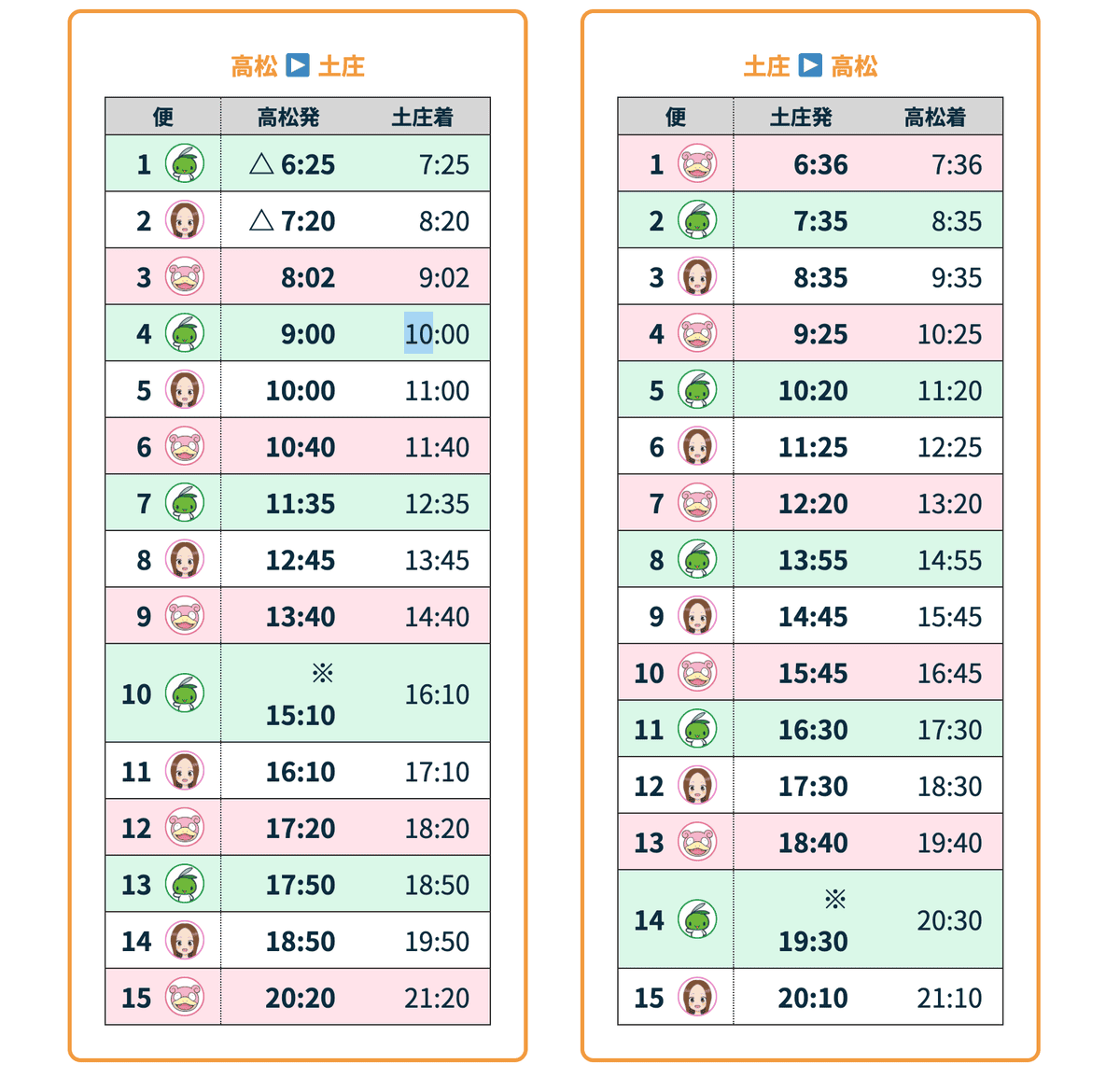 2026小豆島交通|土庄港-高松 | 呆呆獸號渡輪搭乘紀錄全攻略 - 第11張圖 2026小豆島交通|土庄港-高松 | 呆呆獸號渡輪搭乘紀錄全攻略