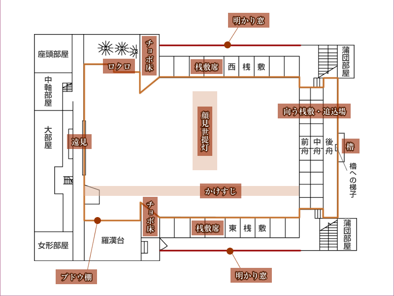 舊金毘羅大劇場|走進金丸座,來一場穿越江戶時代的劇場小旅行 - 第39張圖 舊金毘羅大劇場二樓平面圖